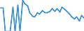 Indicator: 90% Confidence Interval: Lower Bound of Estimate of People Age 0-17 in Poverty for Hamilton County, NY