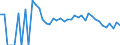 Indicator: 90% Confidence Interval: Upper Bound of Estimate of People Age 0-17 in Poverty for Hamilton County, NY