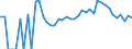 Indicator: 90% Confidence Interval: Lower Bound of Estimate of Percent of Related Children Age 5-17 in Families in Poverty for Hamilton County, NY