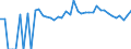 Indicator: 90% Confidence Interval: Lower Bound of Estimate of Percent of People of All Ages in Poverty for Hamilton County, NY