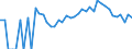 Indicator: 90% Confidence Interval: Lower Bound of Estimate of Percent of People Age 0-17 in Poverty for Hamilton County, NY