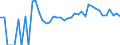 Indicator: 90% Confidence Interval: Upper Bound of Estimate of Percent of Related Children Age 5-17 in Families in Poverty for Hamilton County, NY