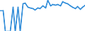 Indicator: 90% Confidence Interval: Upper Bound of Estimate of Percent of People of All Ages in Poverty for Hamilton County, NY