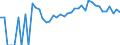 Indicator: 90% Confidence Interval: Upper Bound of Estimate of Percent of People Age 0-17 in Poverty for Hamilton County, NY