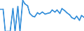 Indicator: Estimate of: People Age 0-17 in Poverty in Hamilton County, NY