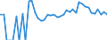 Indicator: Estimated Percent of: Related Children Age 5-17 in Families in Poverty for Hamilton County, NY