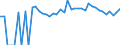 Indicator: Estimated Percent of: People of All Ages in Poverty for Hamilton County, NY