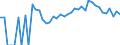 Indicator: Estimated Percent of: People Age 0-17 in Poverty for Hamilton County, NY