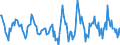 Indicator: Housing Inventory: Active Listing Count: Month-Over-Month in Herkimer County, NY