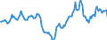 Indicator: Housing Inventory: Active Listing Count: Year-Over-Year in Herkimer County, NY