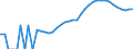 Indicator: Housing Inventory: Active Listing Count: unty, NY