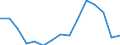 Indicator: Housing Inventory: Active Listing Count: (5-year estimate) Index for Herkimer County, NY