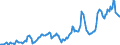 Indicator: Housing Inventory: Average Listing Price: in Herkimer County, NY