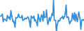 Indicator: Housing Inventory: Average Listing Price: Month-Over-Month in Herkimer County, NY