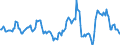 Indicator: Housing Inventory: Average Listing Price: Year-Over-Year in Herkimer County, NY