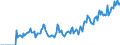 Indicator: Market Hotness:: Demand Score in Herkimer County, NY