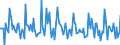 Indicator: Market Hotness:: Median Days on Market in Herkimer County, NY