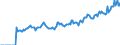 Indicator: Market Hotness:: Page View Count per Property Versus the United States in Herkimer County, NY