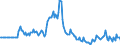 Indicator: Market Hotness:: Listing Views per Property in Herkimer County, NY