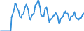 Indicator: Market Hotness:: Median Days on Market in Herkimer County, NY