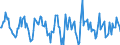 Indicator: Market Hotness:: Median Days on Market in Herkimer County, NY