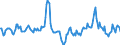 Indicator: Market Hotness:: Median Days on Market in Herkimer County, NY