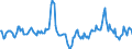 Indicator: Market Hotness:: Median Days on Market Day in Herkimer County, NY