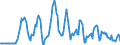 Indicator: Market Hotness:: Median Days on Market Versus the United States in Herkimer County, NY