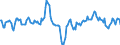 Indicator: Market Hotness:: Median Days on Market Day in Herkimer County, NY