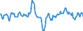 Indicator: Market Hotness:: Median Listing Price Versus the United States in Herkimer County, NY