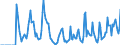 Indicator: Market Hotness:: Supply Score in Herkimer County, NY