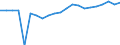 Indicator: Gross Domestic Product:: Private Goods-Producing Industries in Herkimer County, NY