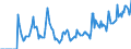 Indicator: Employed Persons in Herkimer County, NY: 