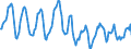 Indicator: Housing Inventory: Median Days on Market: in Herkimer County, NY