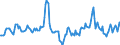 Indicator: Housing Inventory: Median Days on Market: Year-Over-Year in Herkimer County, NY