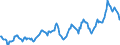 Indicator: Housing Inventory: Median: Listing Price per Square Feet in Herkimer County, NY