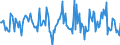 Indicator: Housing Inventory: Median: Listing Price per Square Feet Month-Over-Month in Herkimer County, NY