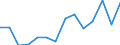 Indicator: Housing Inventory: Active Listing Count: NY