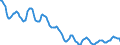 Indicator: Housing Inventory: Active Listing Count: in Jefferson County, NY