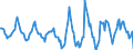 Indicator: Housing Inventory: Active Listing Count: Month-Over-Month in Jefferson County, NY