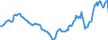 Indicator: Housing Inventory: Active Listing Count: Year-Over-Year in Jefferson County, NY