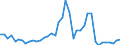 Indicator: Housing Inventory: Active Listing Count: ed by Building Permits for Jefferson County, NY