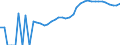 Indicator: Housing Inventory: Active Listing Count: ounty, NY