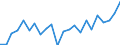 Indicator: Housing Inventory: Active Listing Count: ty, NY