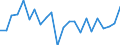 Indicator: Housing Inventory: Active Listing Count: efferson County, NY