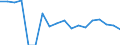 Indicator: Housing Inventory: Active Listing Count: enses Known to Law Enforcement in Jefferson County, NY