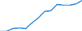 Indicator: Housing Inventory: Active Listing Count: estimate) in Jefferson County, NY