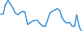 Indicator: Housing Inventory: Active Listing Count: NY