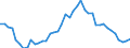 Indicator: Housing Inventory: Active Listing Count: y, NY