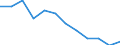 Indicator: Housing Inventory: Active Listing Count: year estimate) for Jefferson County, NY (DISCONTINUED)